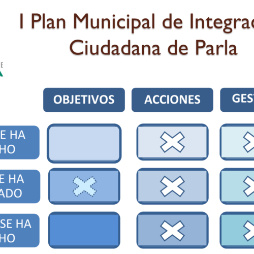 Evaluación del I Plan Municipal de Integración Ciudadana de Parla