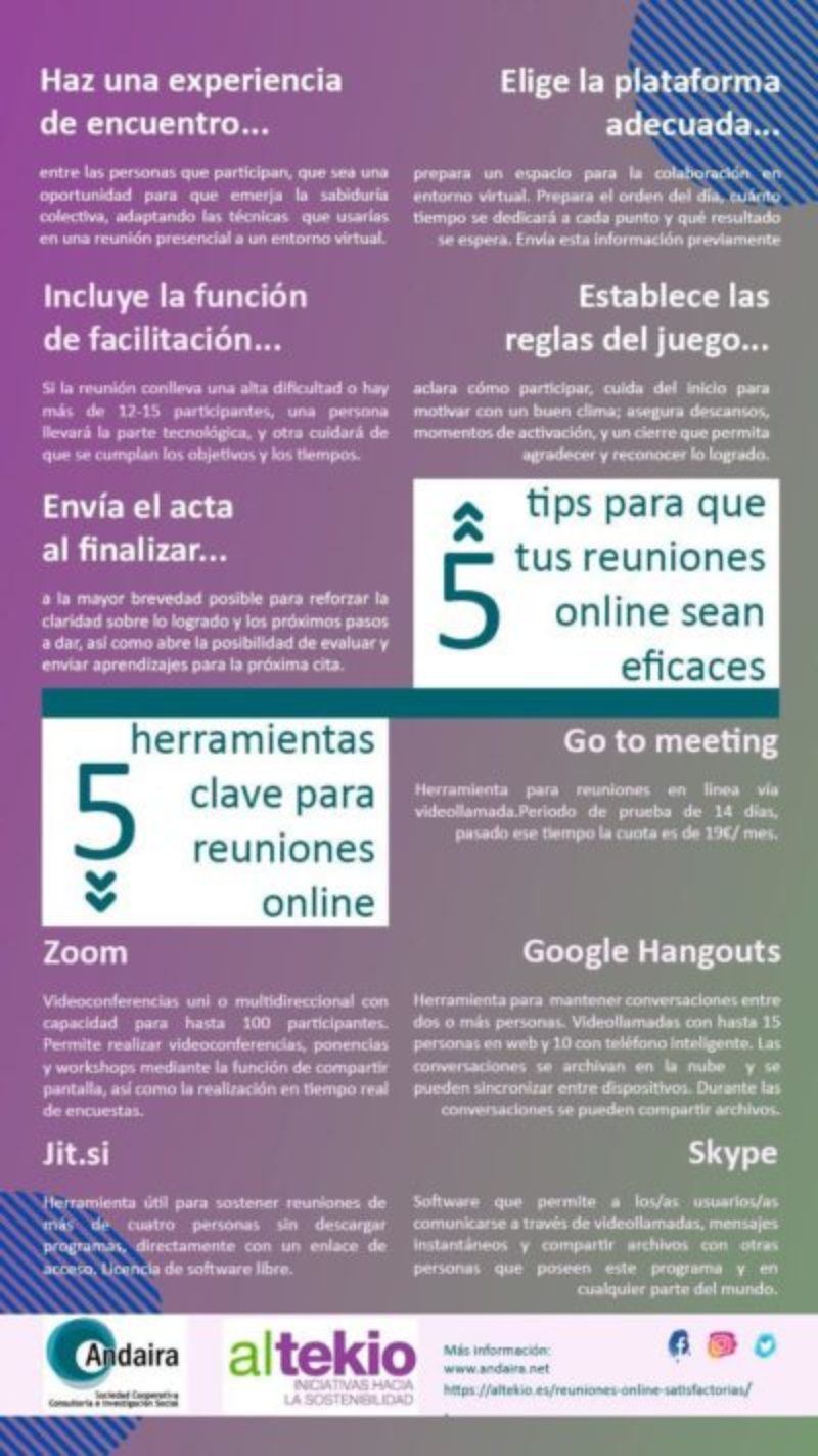 Participación Interactiva Online